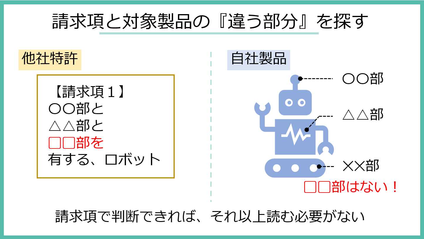 特許の読み方」研究開発部署の方向け | 特許文書読解アシスタント