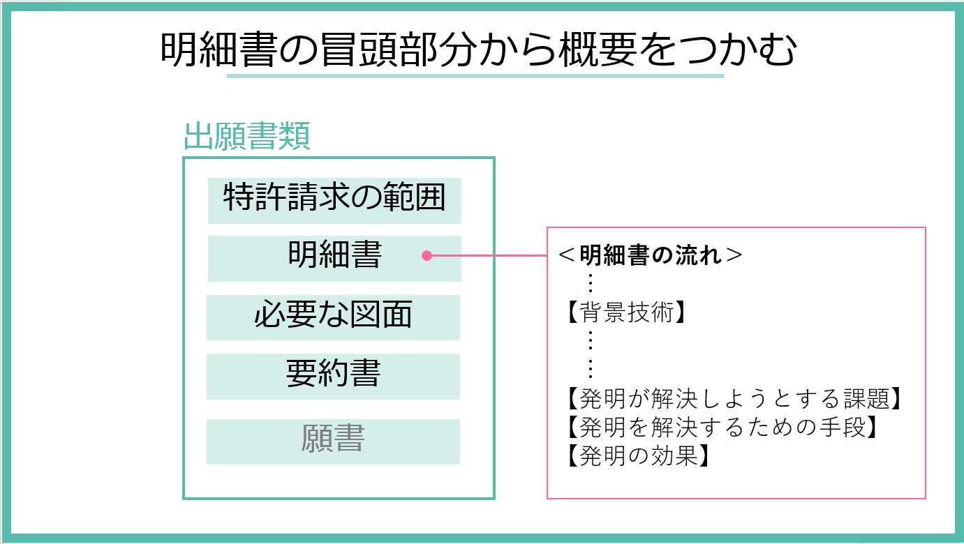 化学とバイオテクノロジーの特許明細書の書き方読み方 : 研究者と特許担当者のた… 化学とバイオテクノロジーの特許明細書の書き方読み方〔第7版