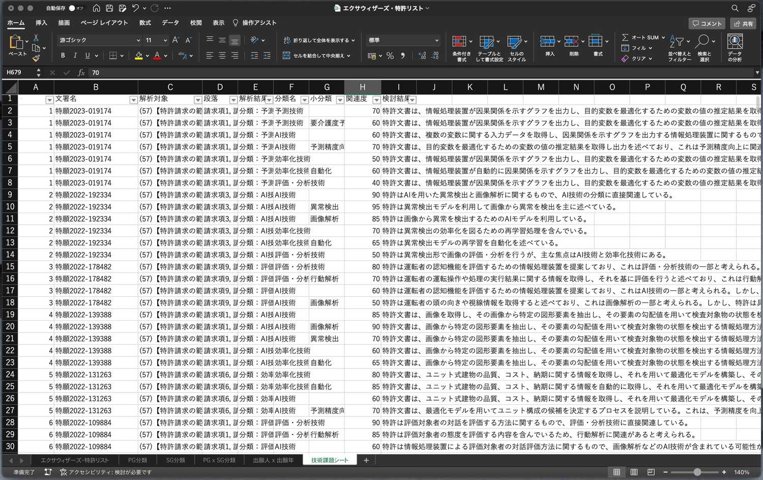 クリックで拡大表示 ダウンロードした分類付与結果(技術課題)