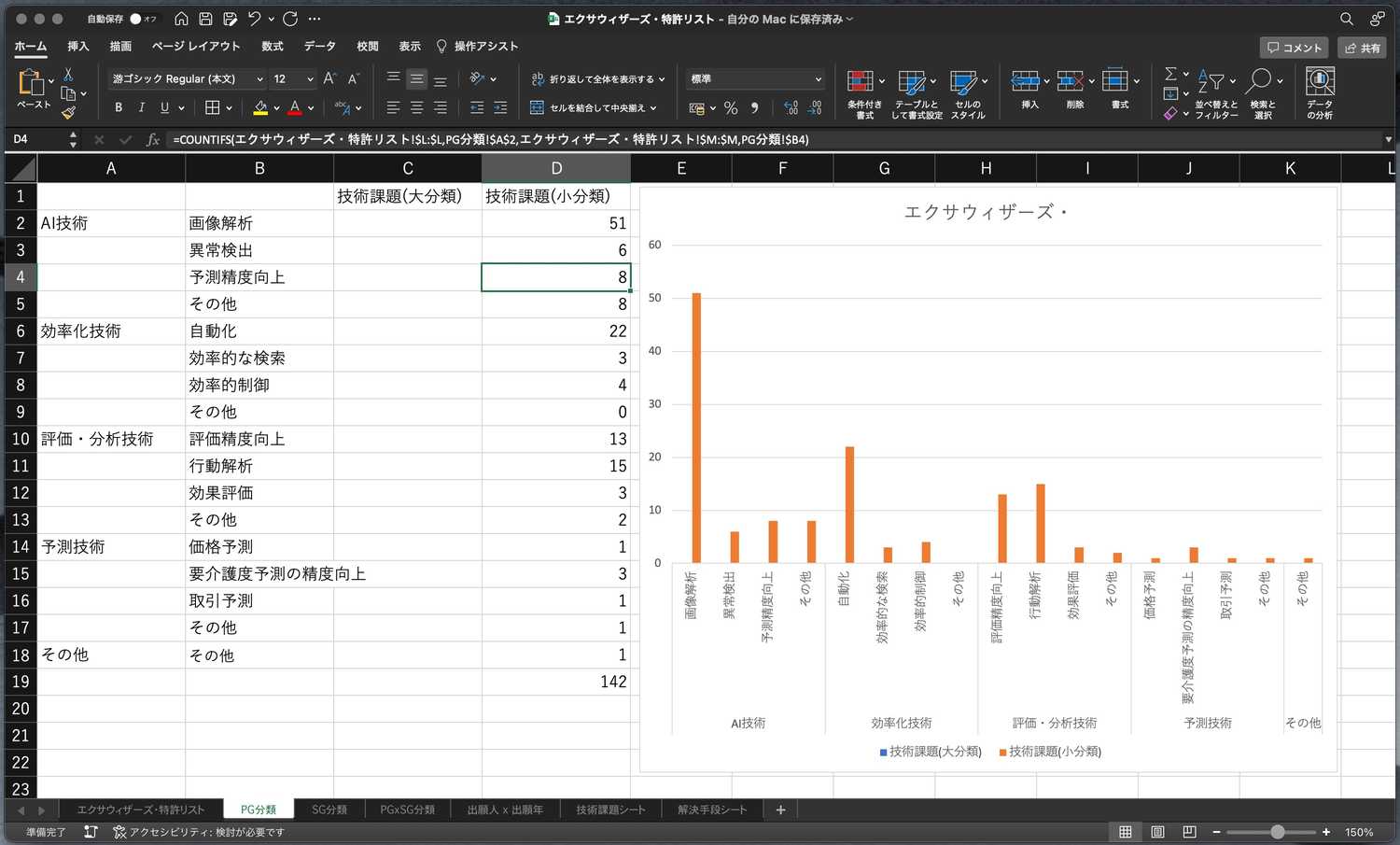 クリックで拡大表示 技術課題ごとの出願件数の分布