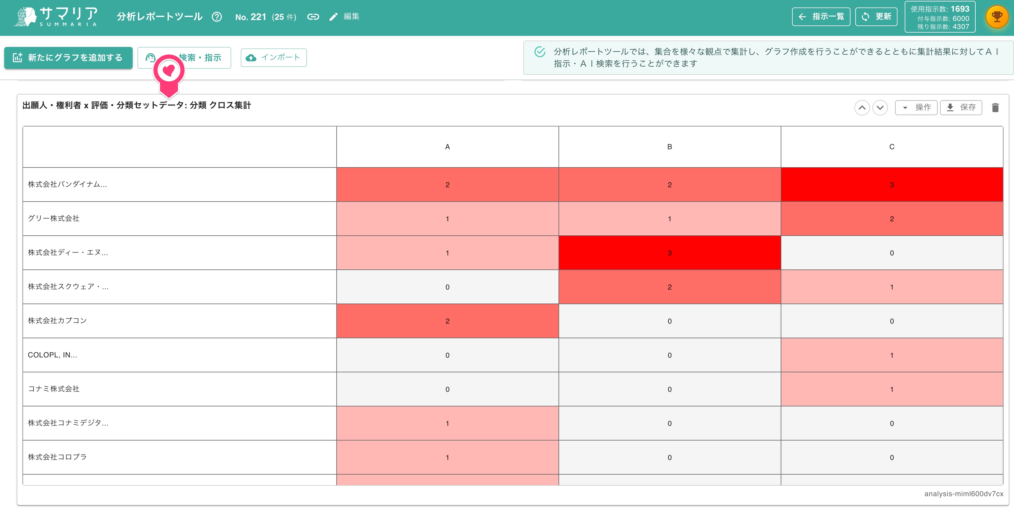 クリックで拡大表示 グラフの集計項目に設定