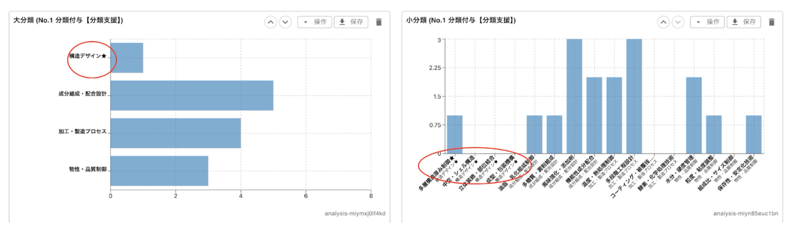分析レポートツール画面での表記の適用