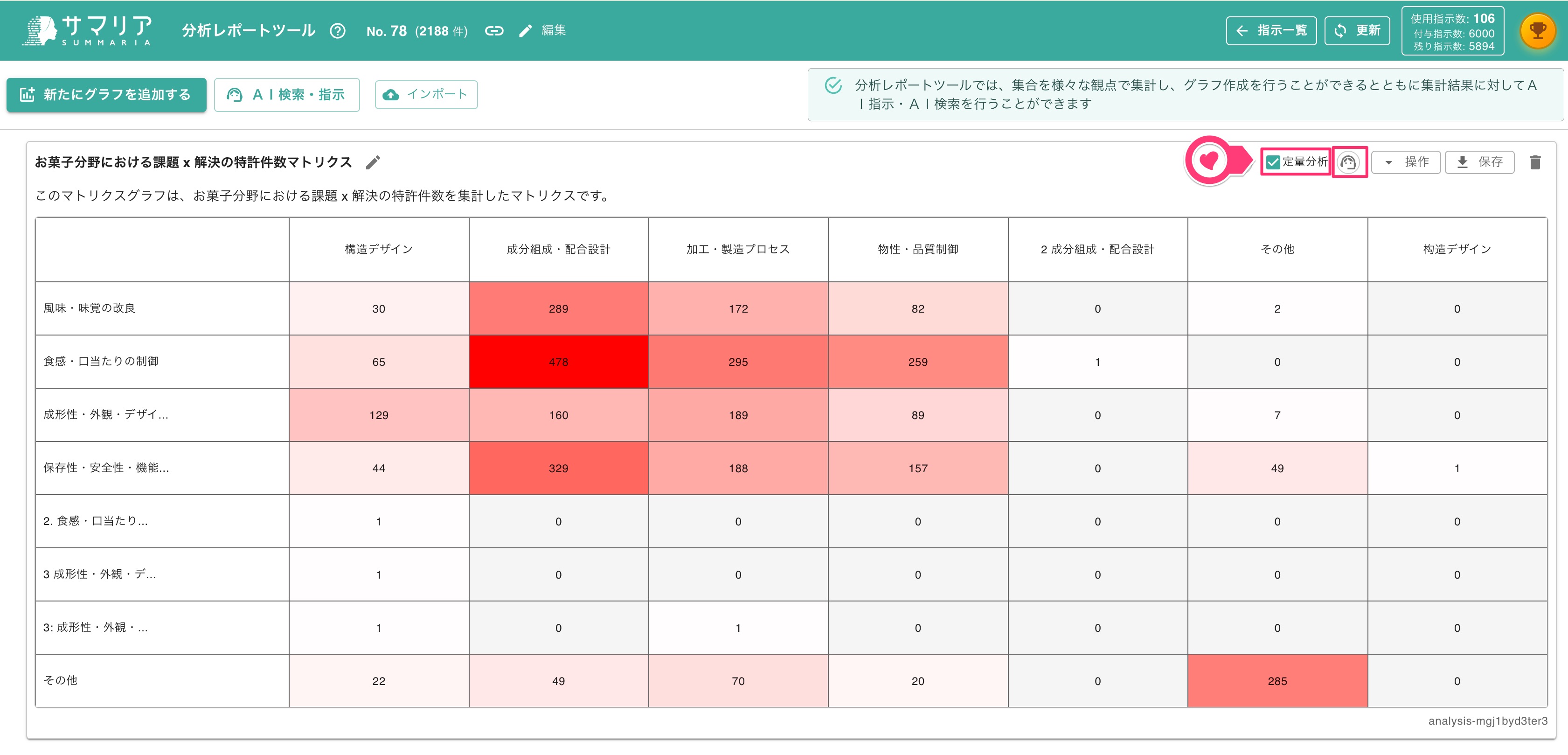 クリックで拡大表示 AI定量分析の利用