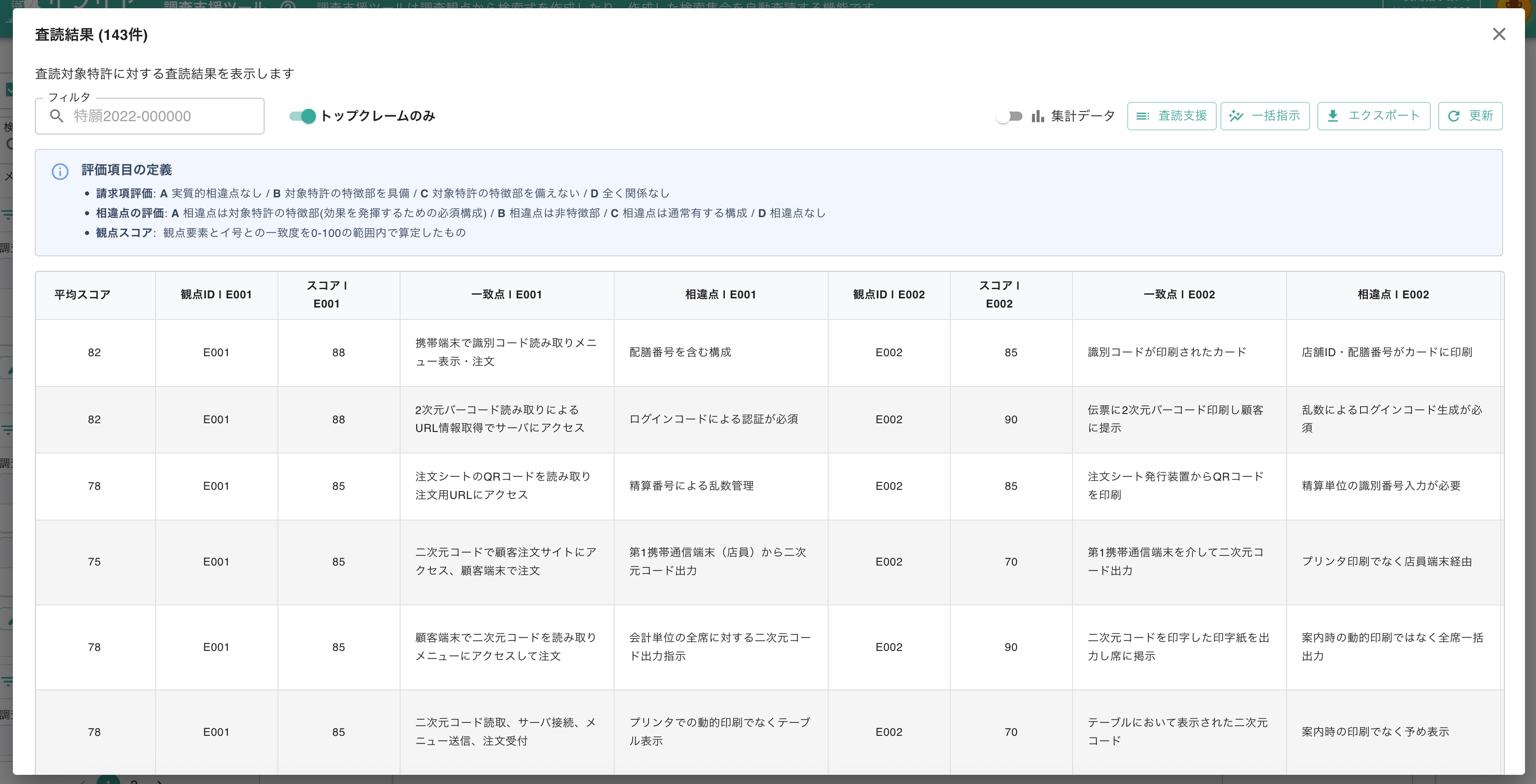 観点ごとのスコア