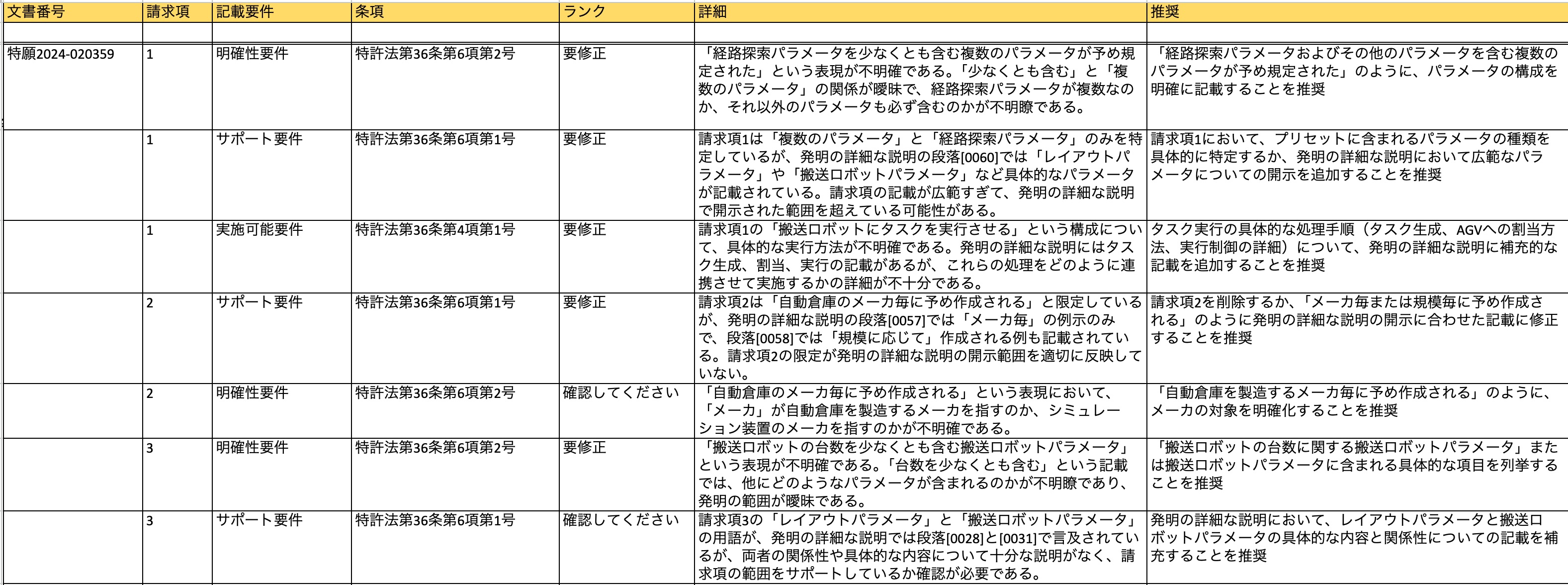 Excelの出力結果