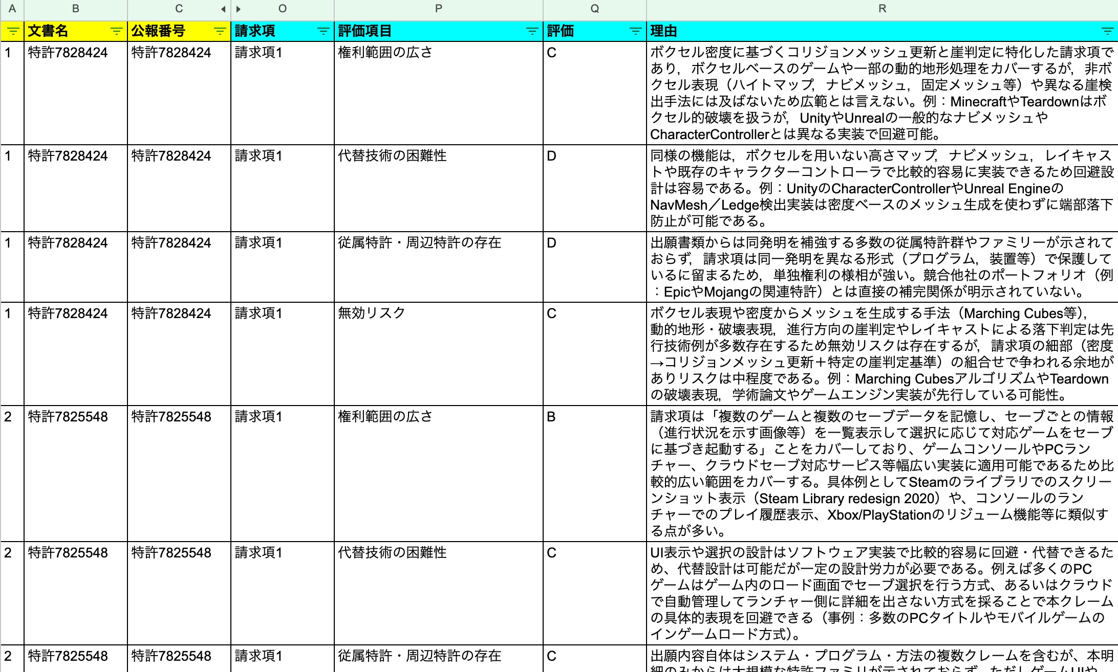一括指示ツールによる複数の特許文書に対する評価