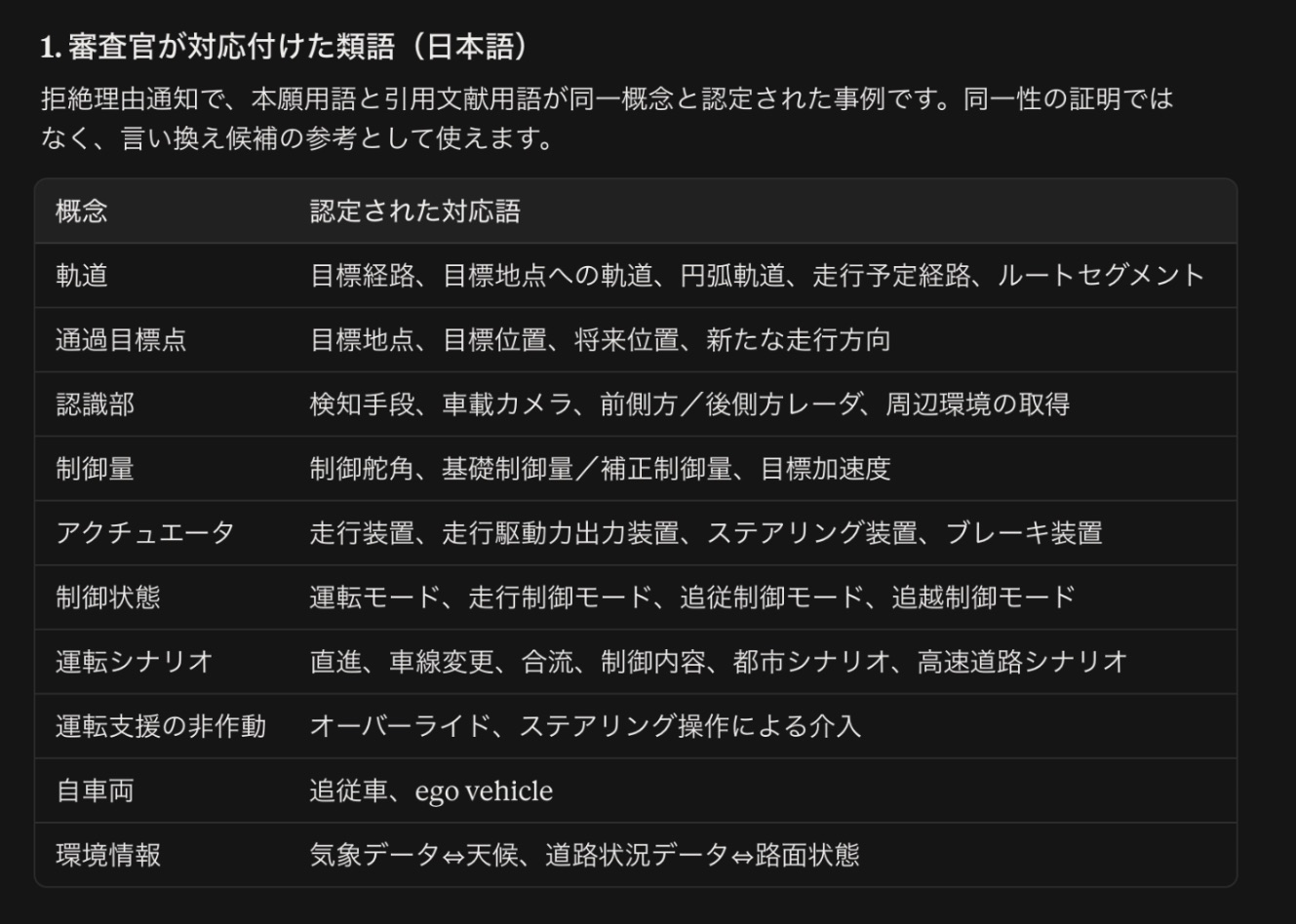 クリックで拡大表示 類語シソーラス活用