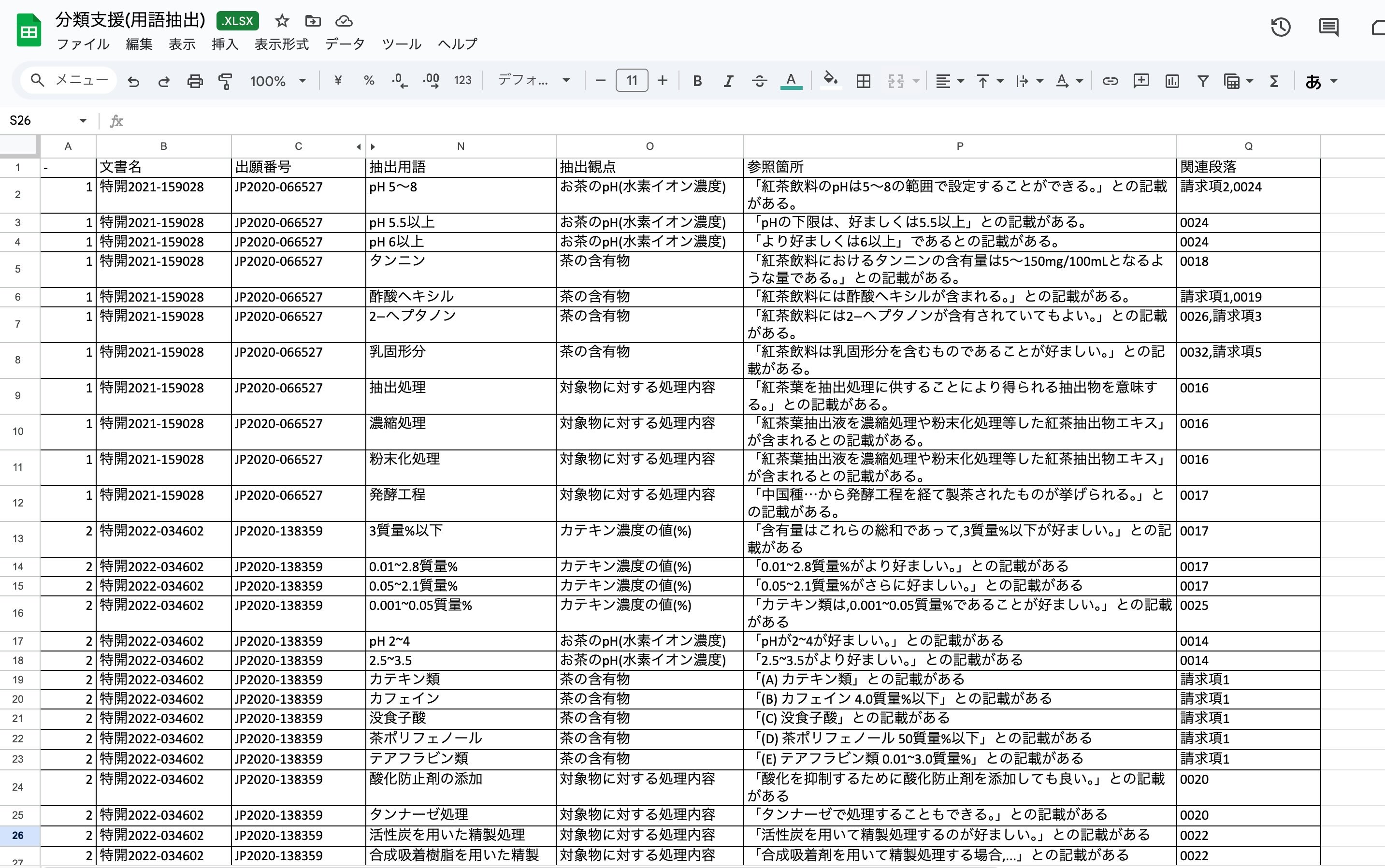 クリックで拡大表示 一括処理ツールによる複数の特許文書に対する用語抽出