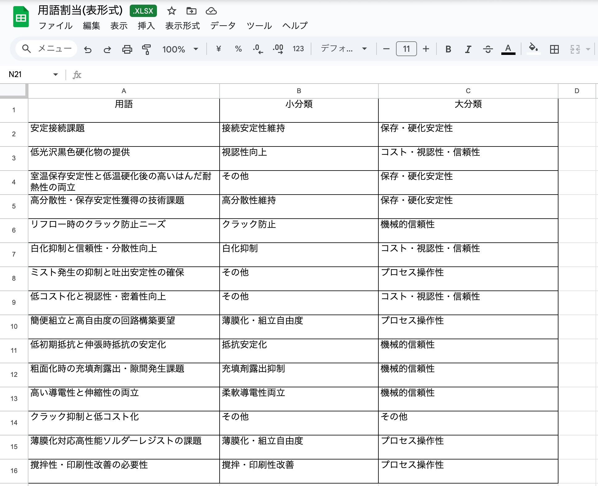 クリックで拡大表示 用語割り当てのExcel出力