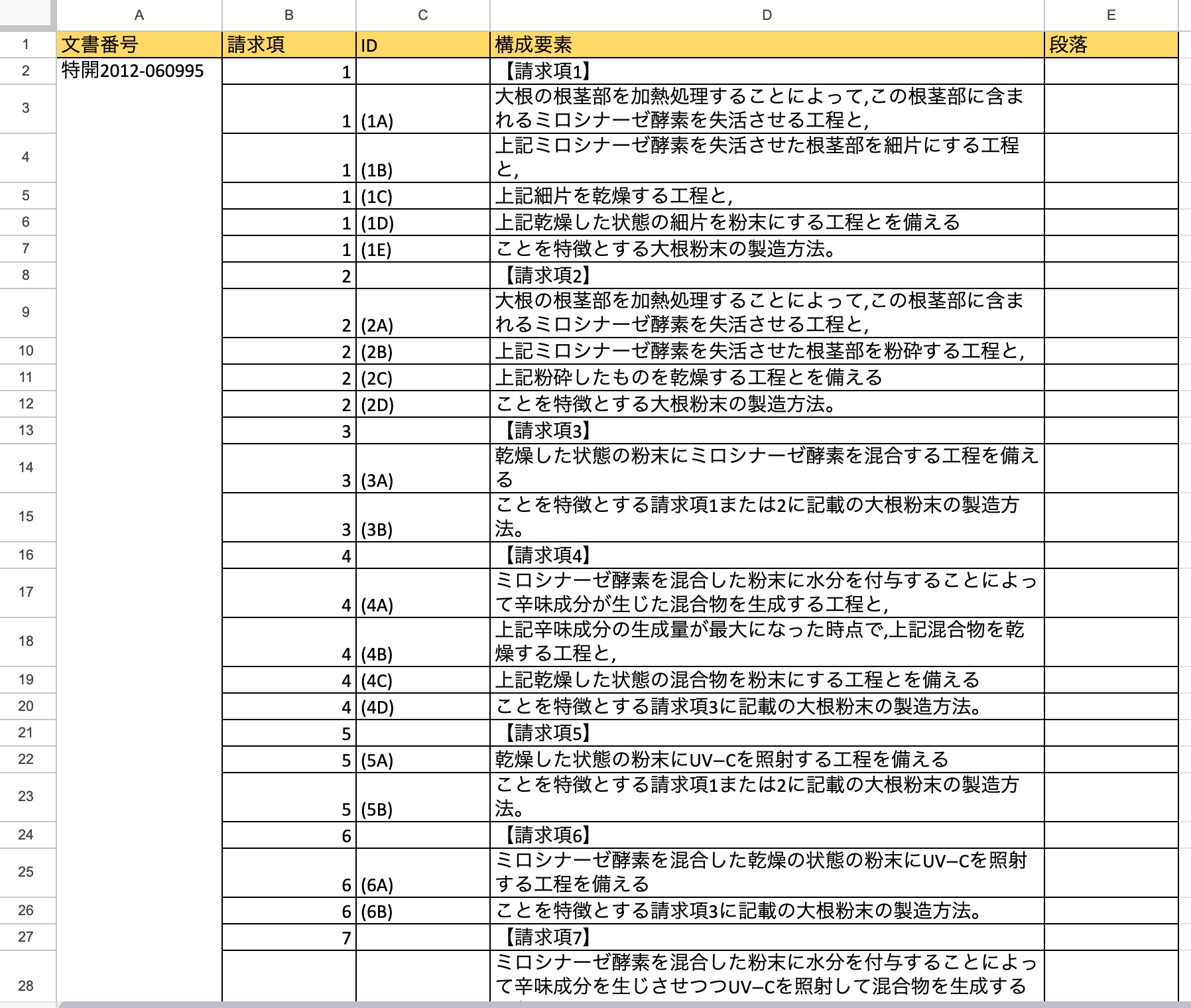 クレームチャート(独立項)の出力結果