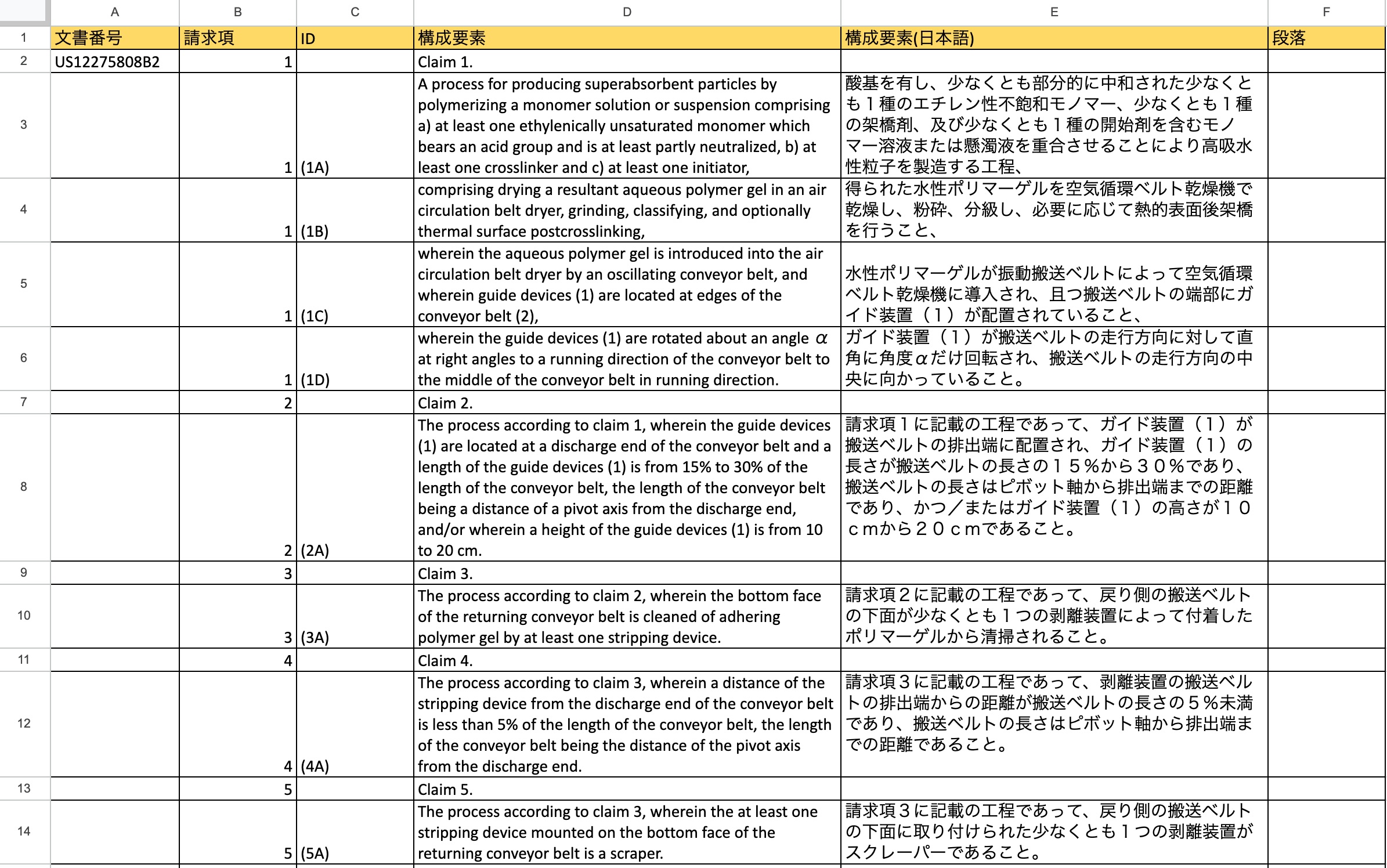 クレームチャート(独立項・日本語)の出力結果