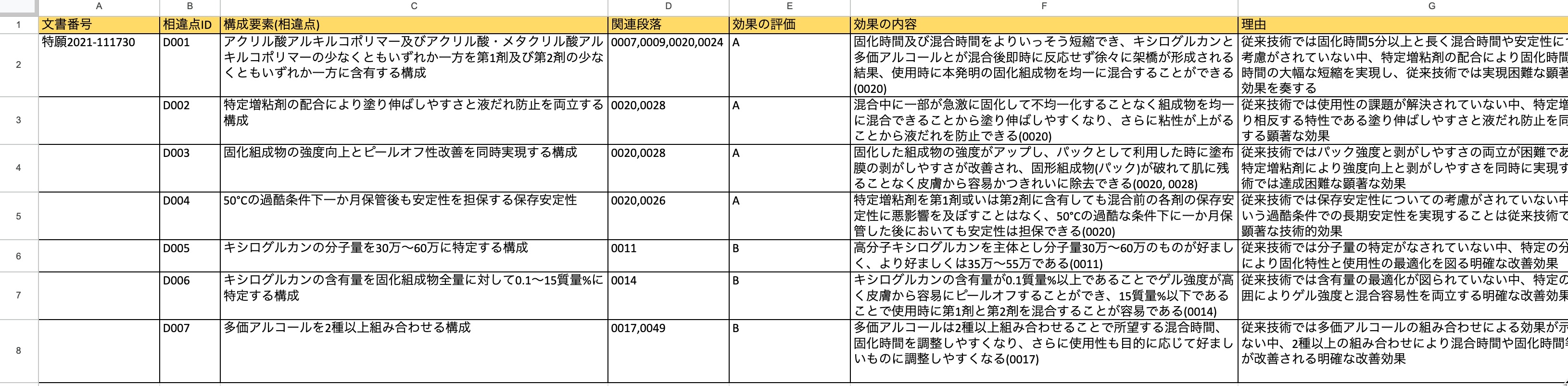 補正ポイントの提案の出力結果
