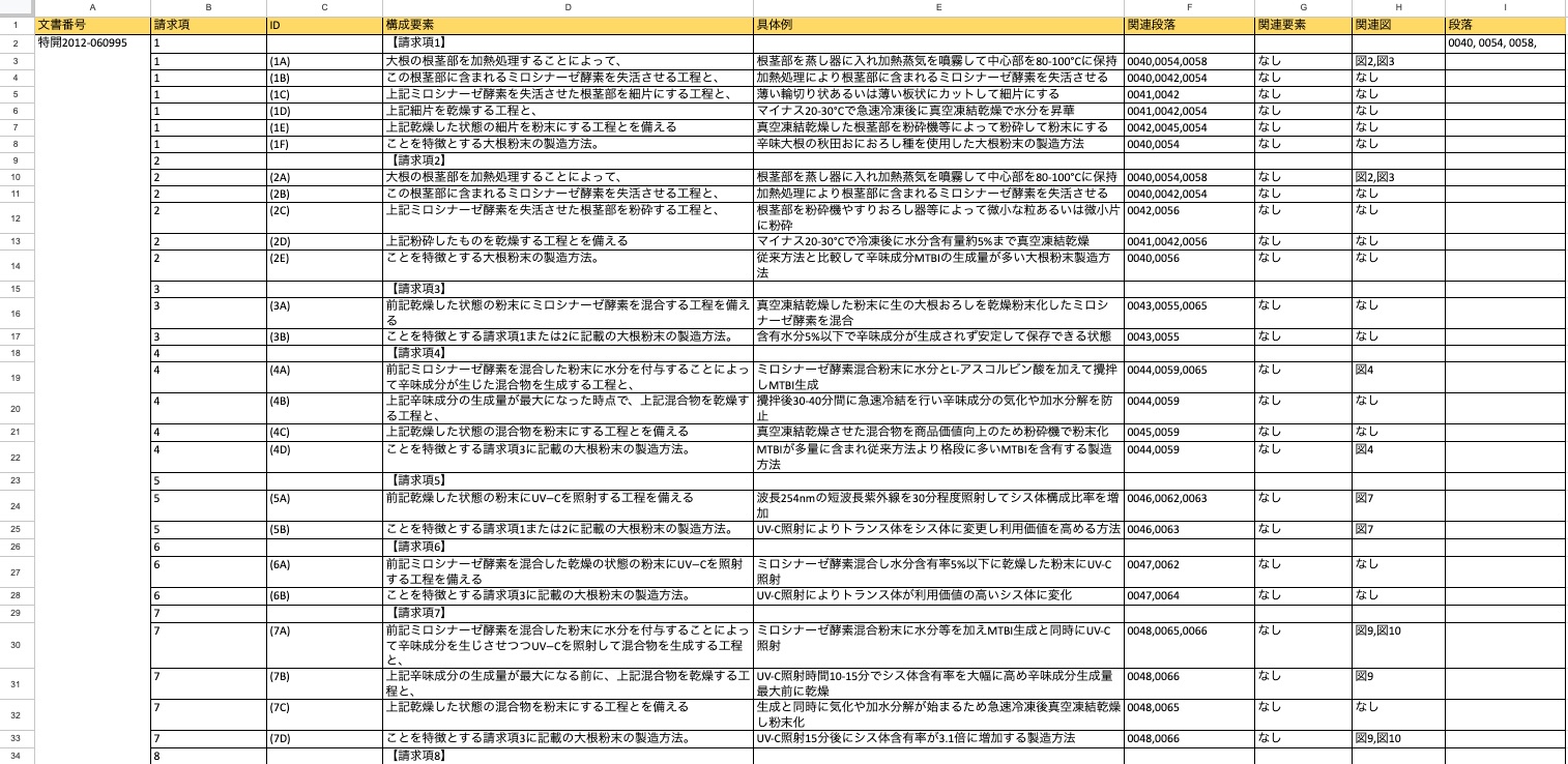 詳細クレームチャートの出力結果
