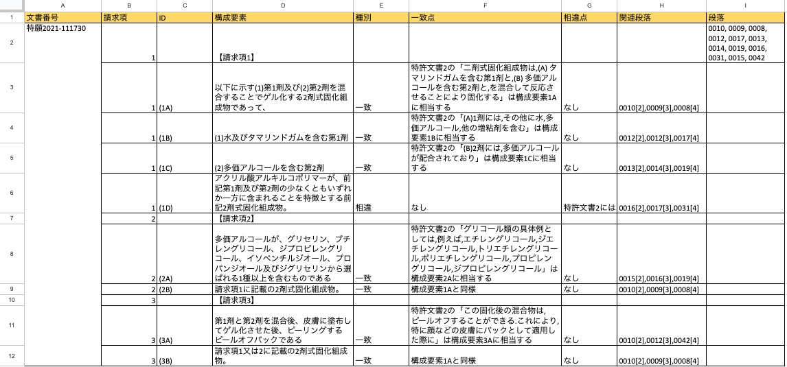 対比クレームチャートの出力結果
