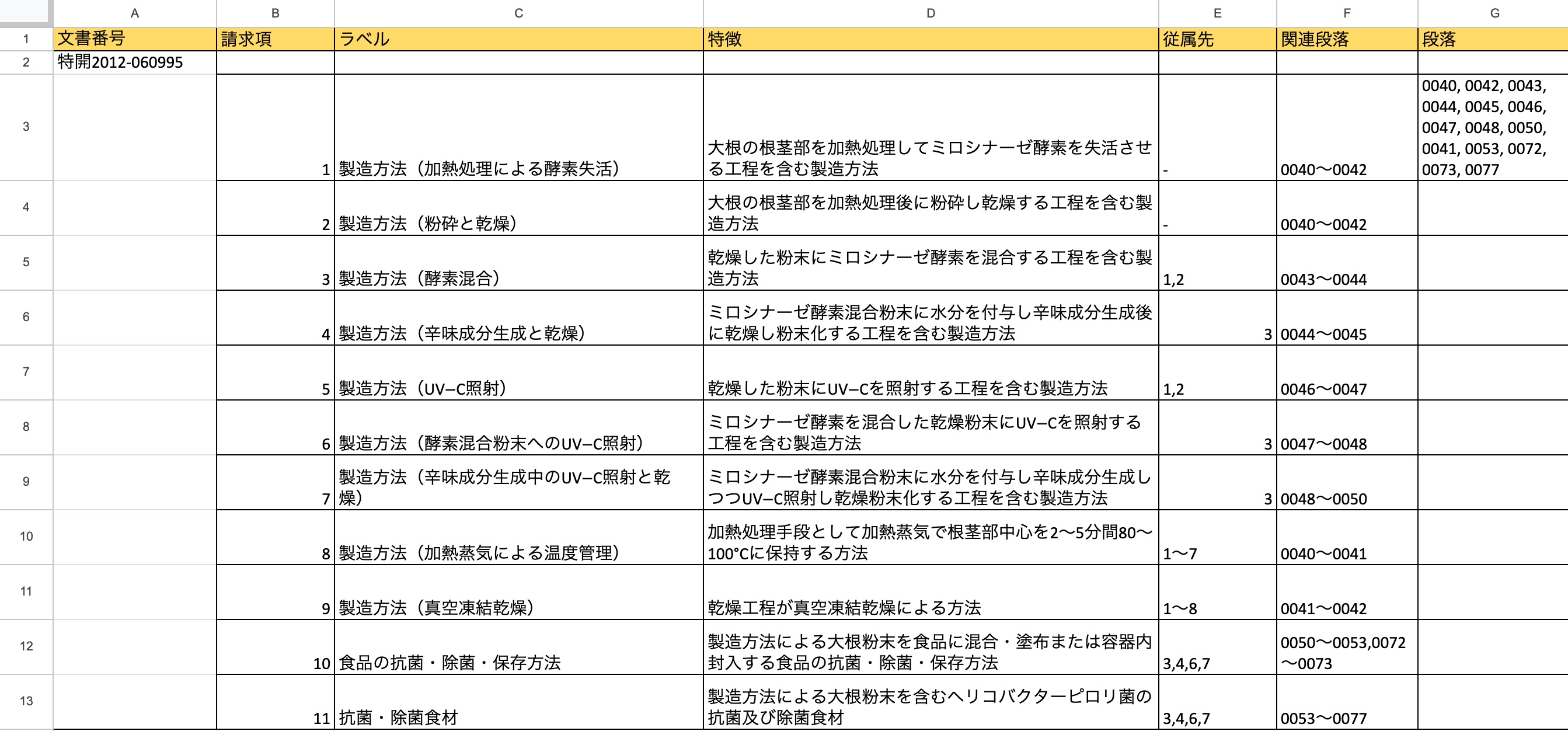 クレームツリーの出力結果