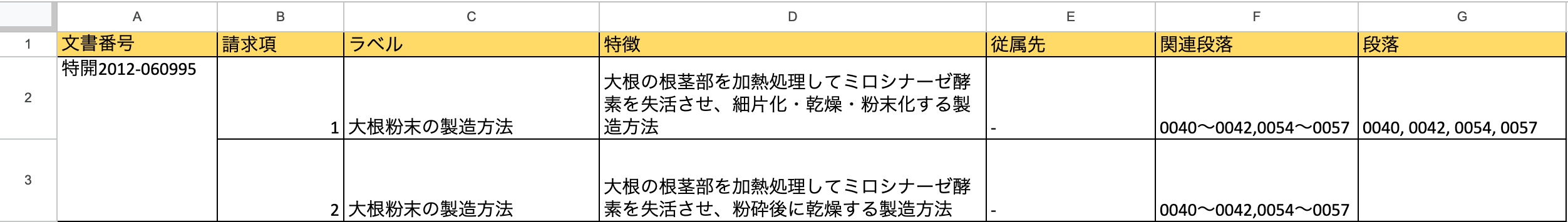 クレームツリー(独立項)の出力結果