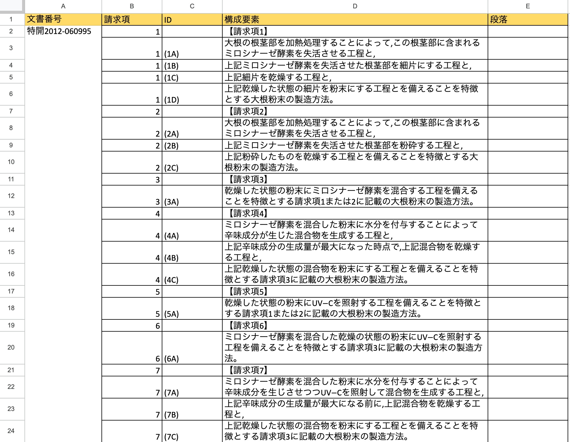 クレームチャートの出力結果