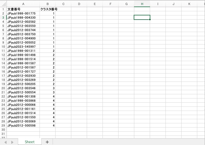 クラスタリング結果のダウンロード結果