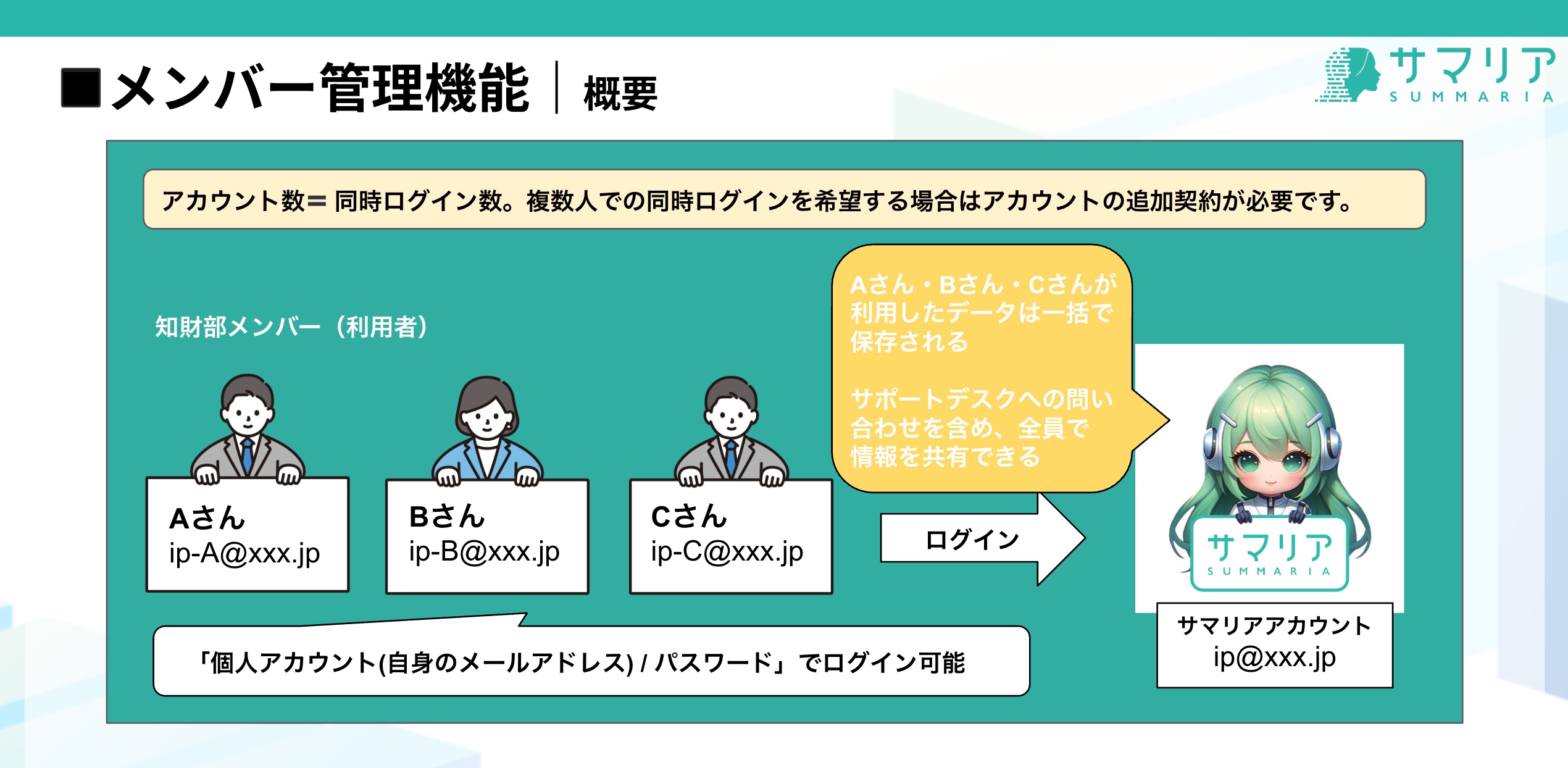 メンバー管理とグループ管理について | 特許文書読解アシスタント
