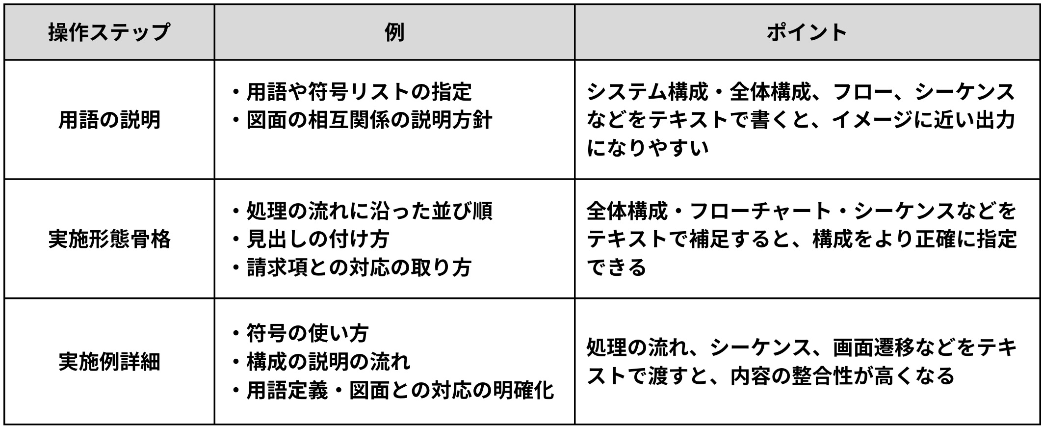 出力調整の例