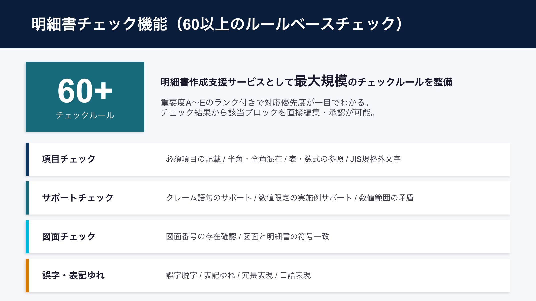 クリックで拡大表示 明細書チェック
