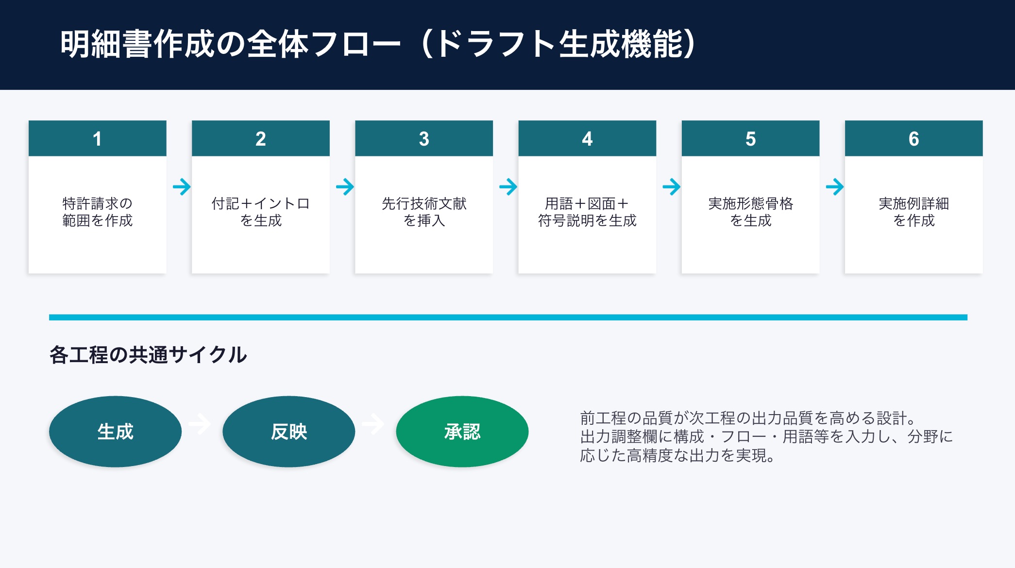クリックで拡大表示 ドラフト生成
