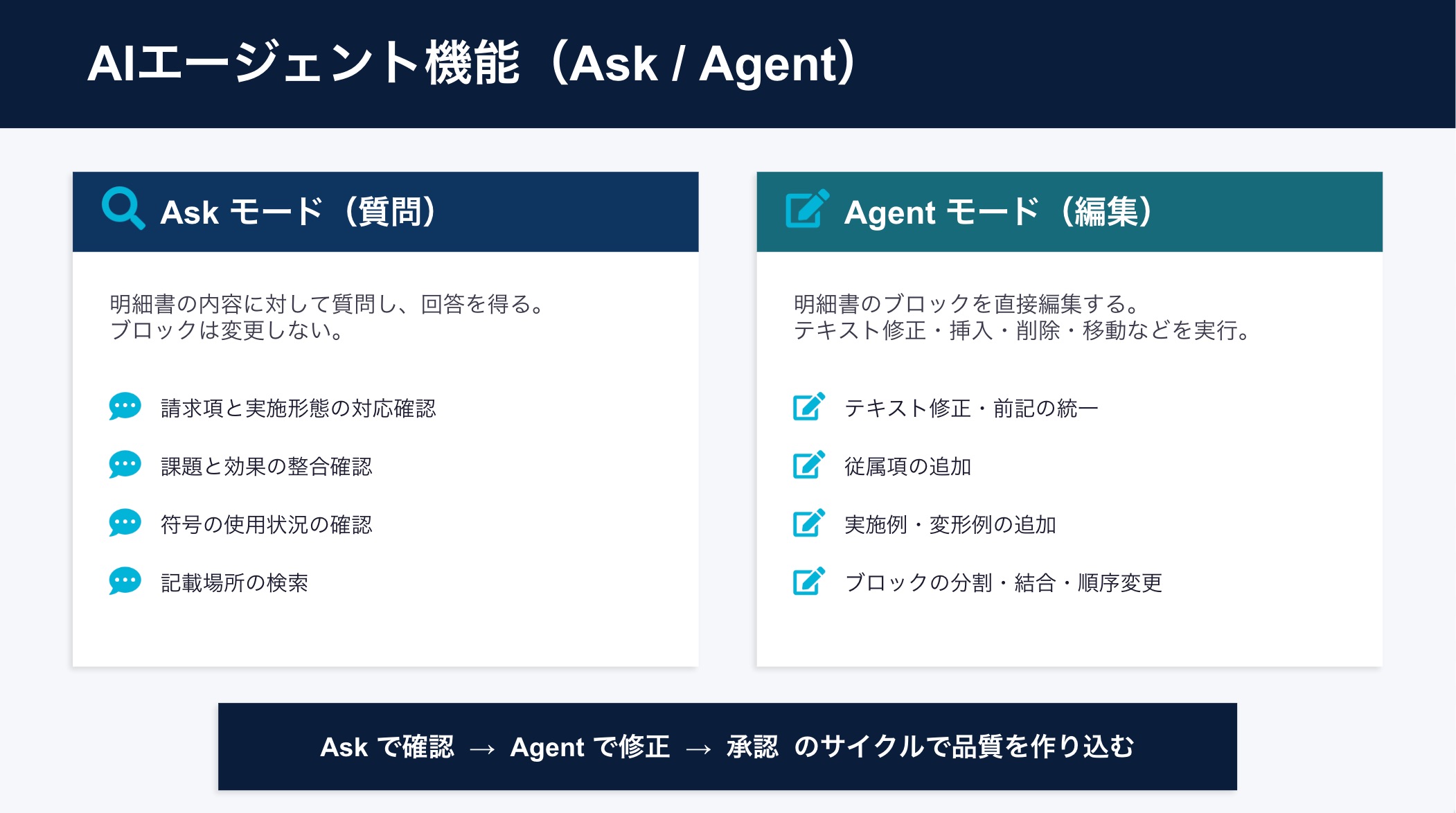 クリックで拡大表示 AIエージェント