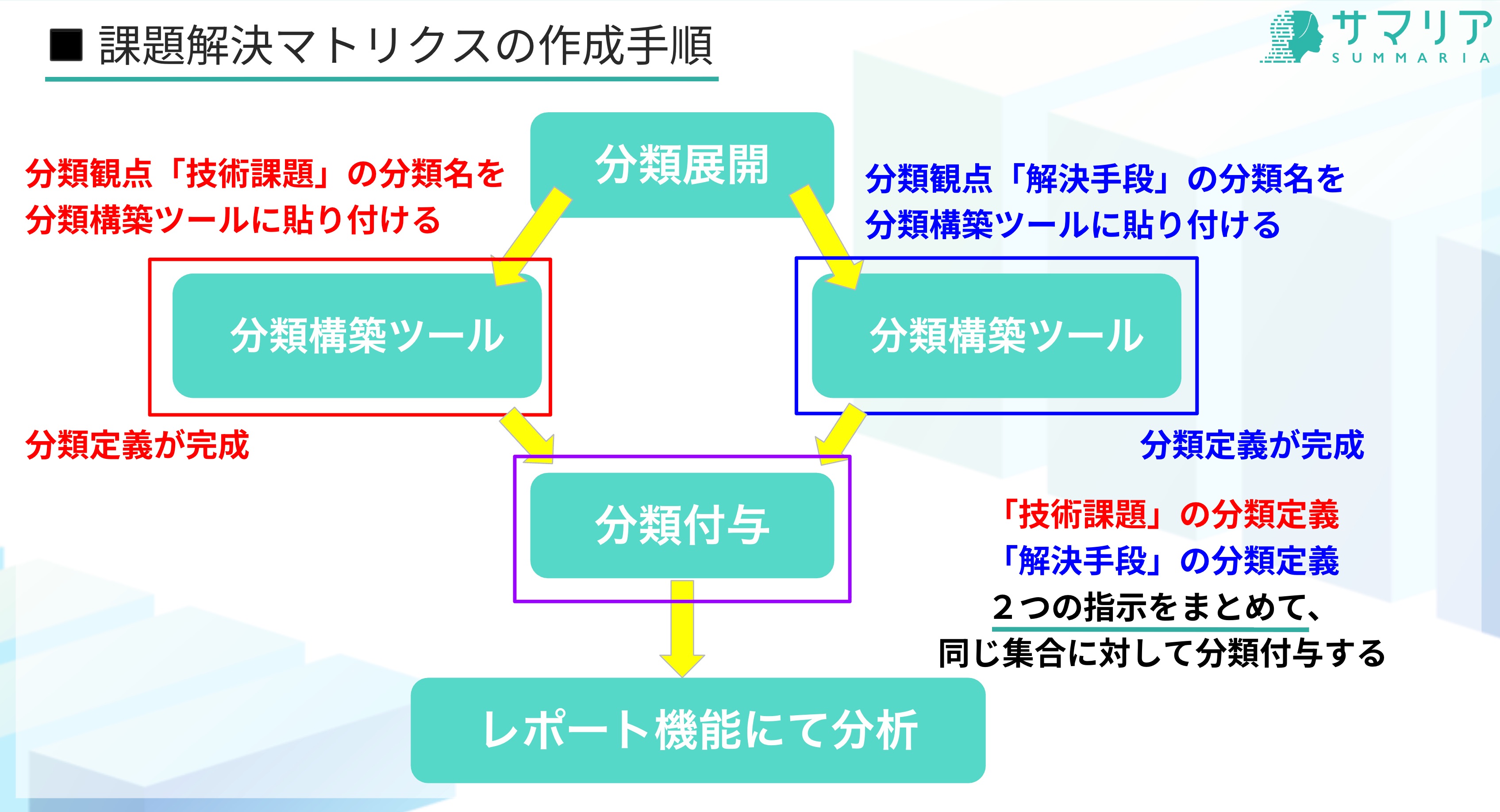 クリックで拡大表示 操作の概要