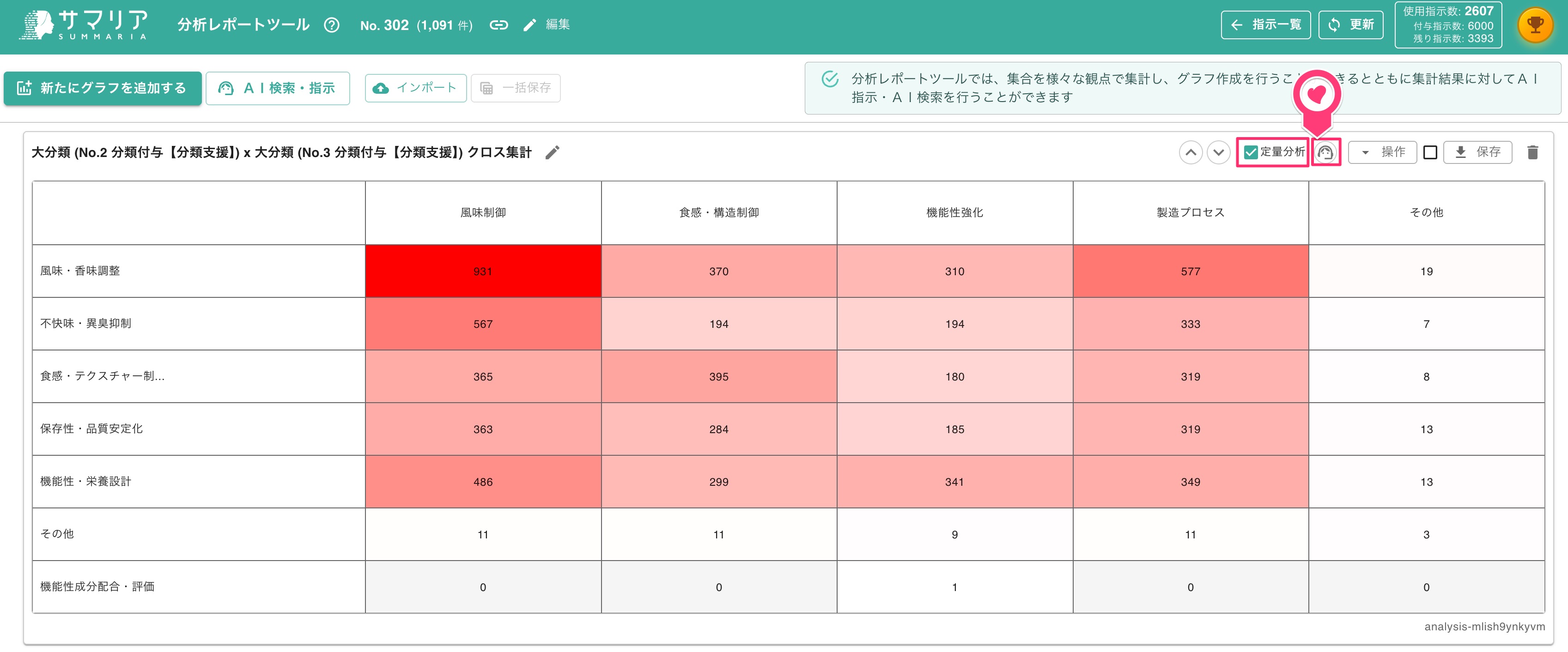 クリックで拡大表示 課題解決マトリクスの生成