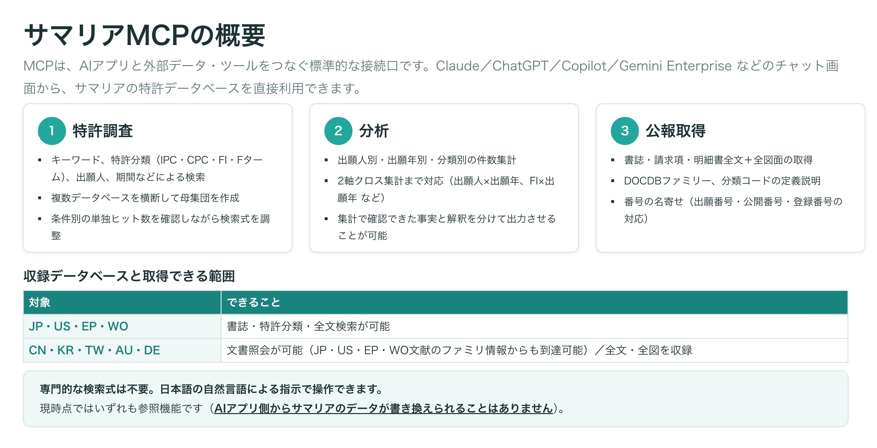 サマリアMCPの概要