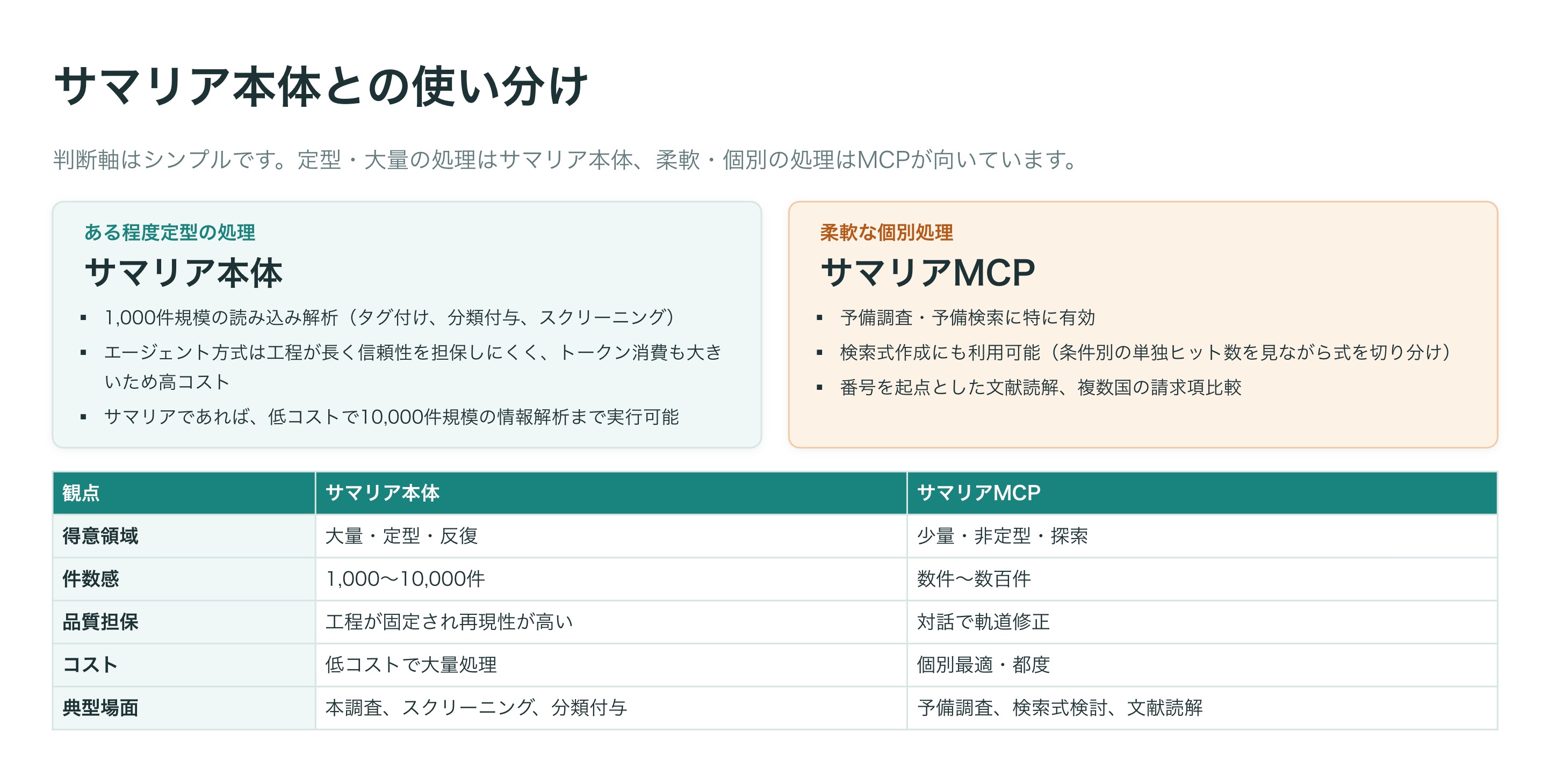 サマリア本体との使い分け