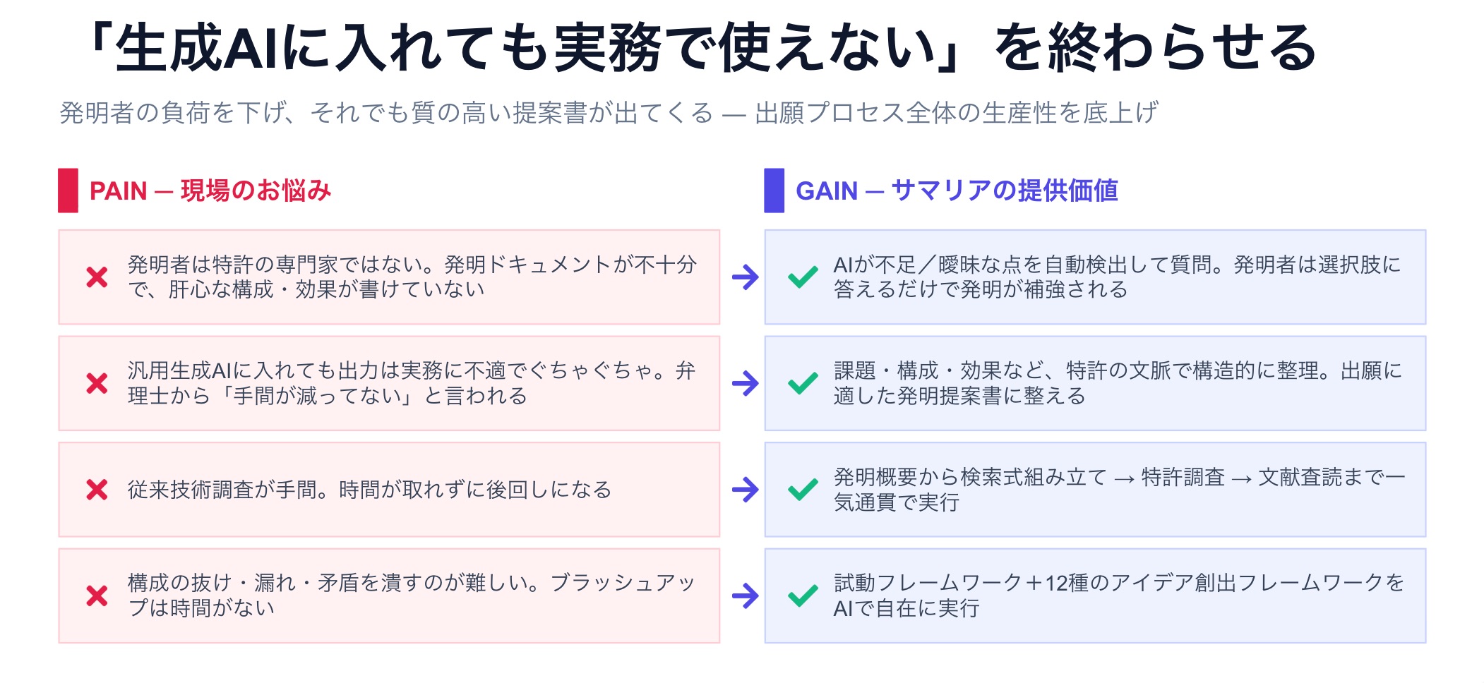 現場の悩みに対する提供価値