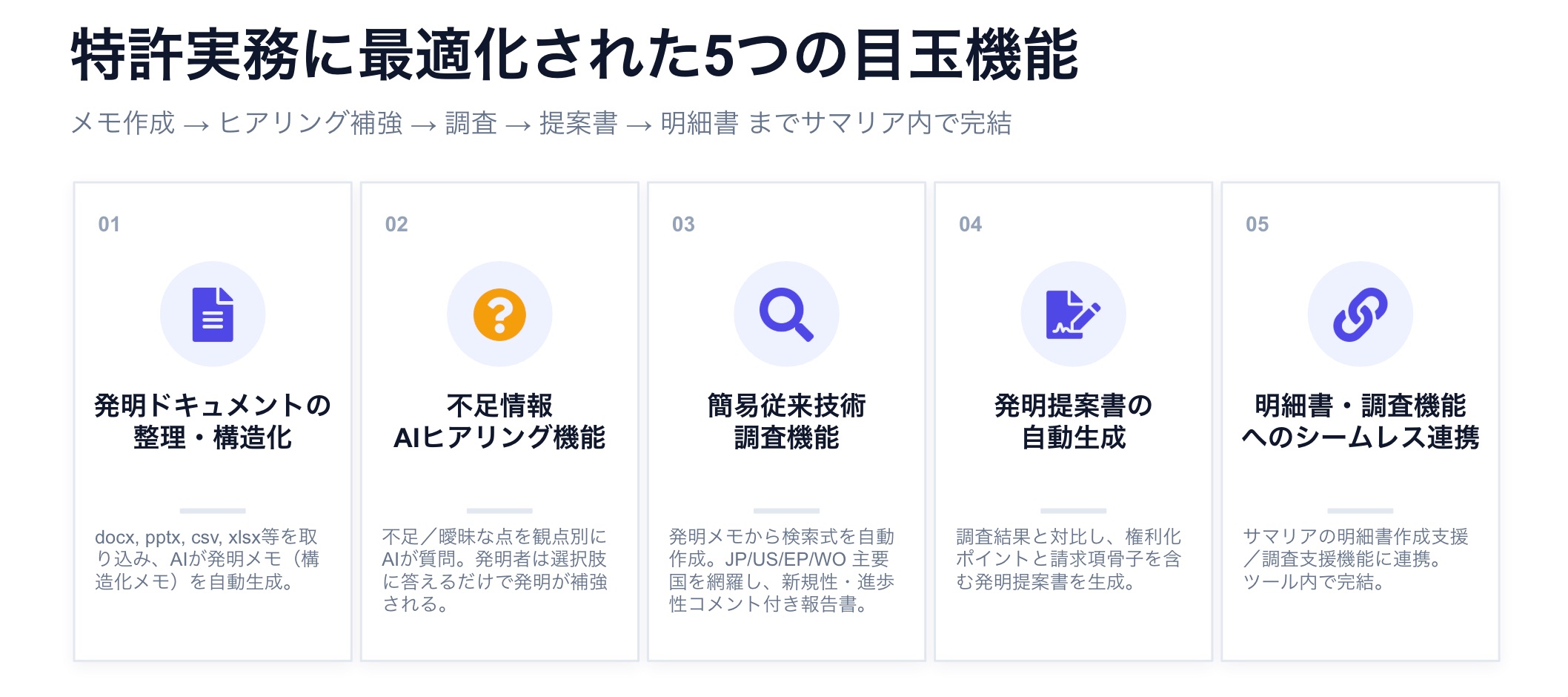 主な機能・特徴