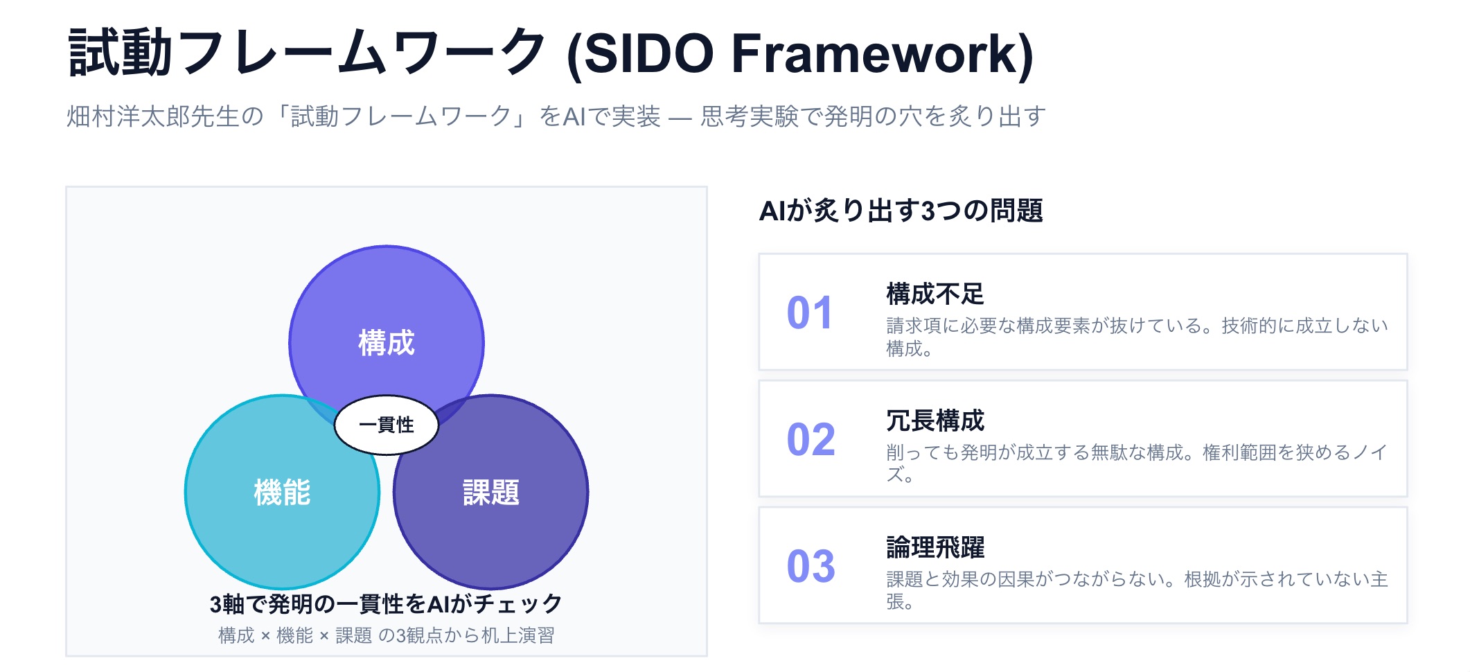 試動フレームワークによる検証
