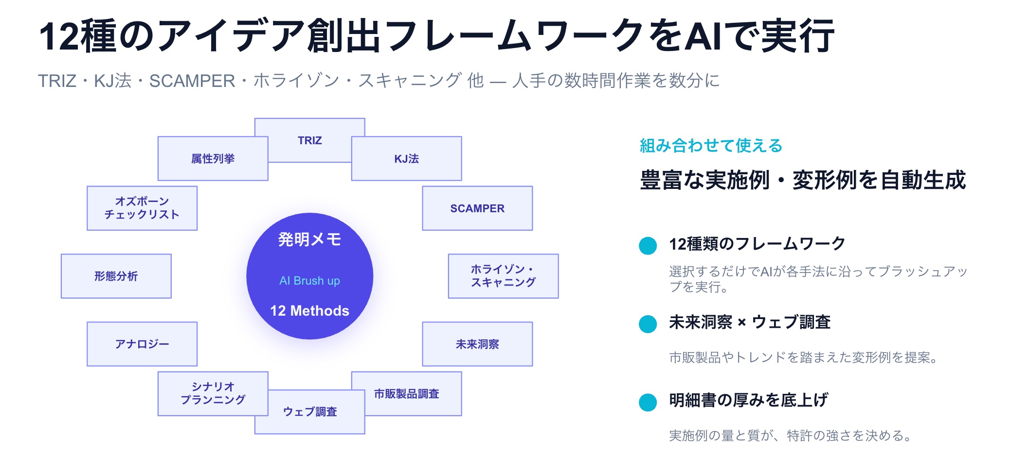 12種類のアイデアブラッシュアップ