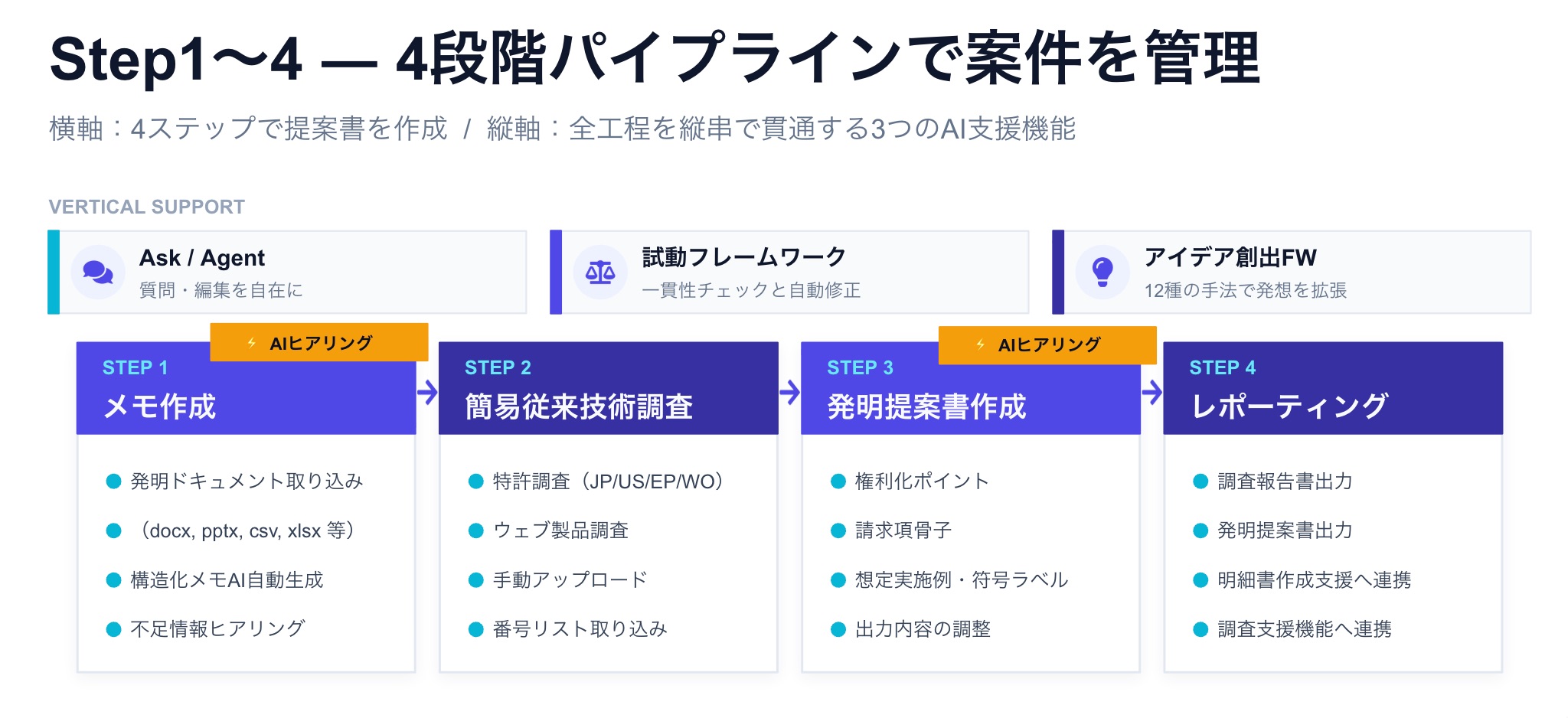 ワークフローの概要