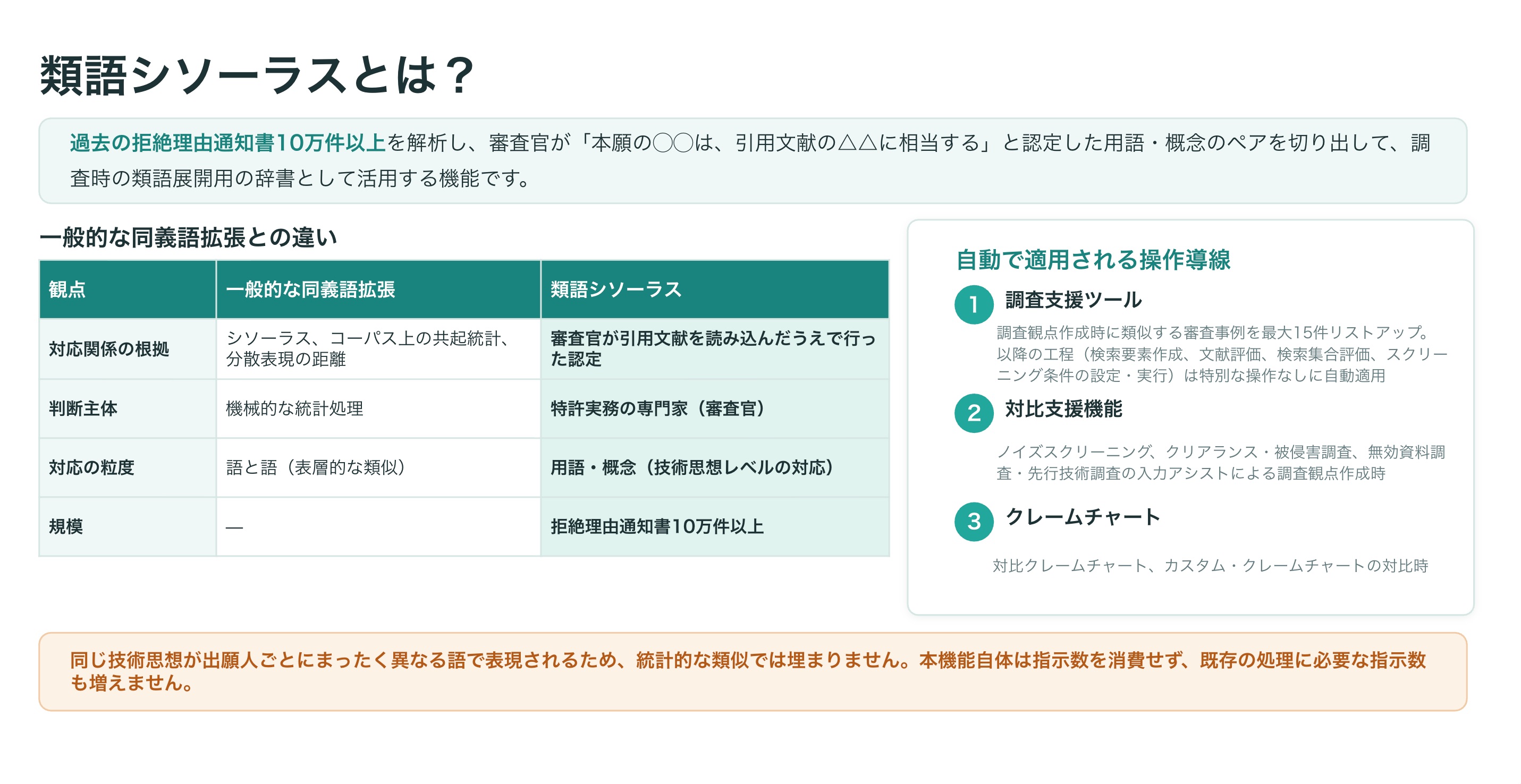 類語シソーラスとは