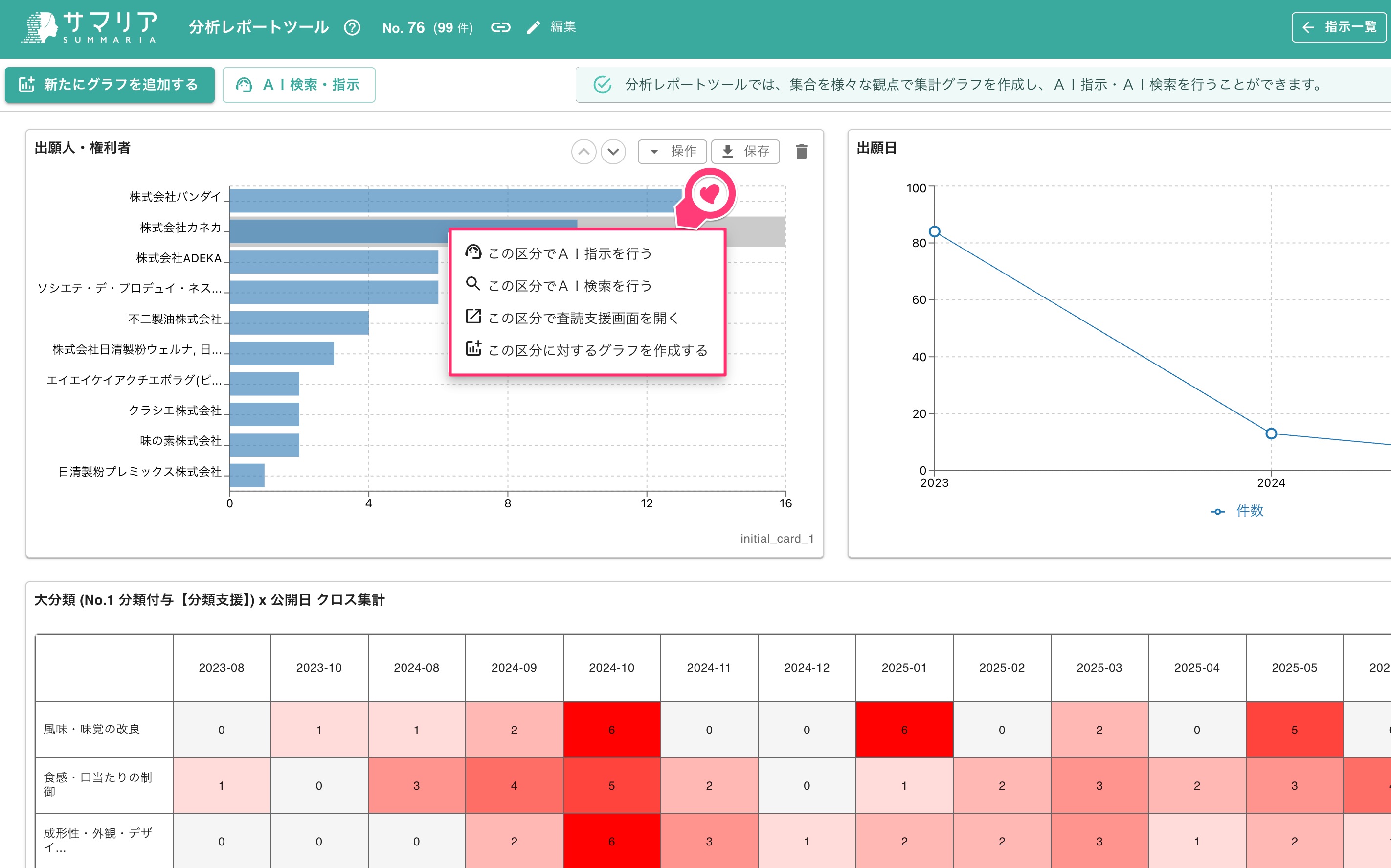 クリックで拡大表示 グラフの活用方法
