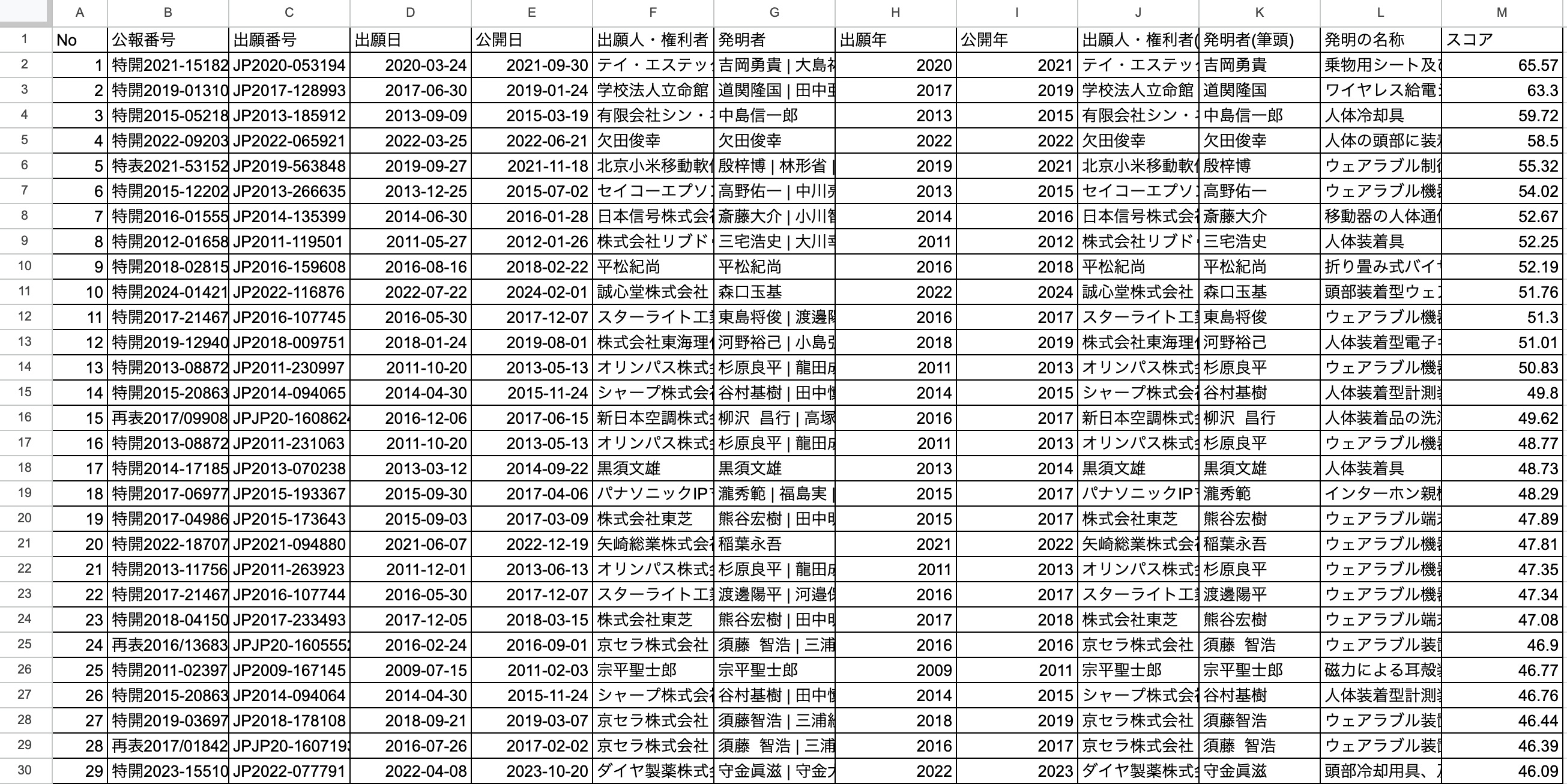 ダウンロード結果