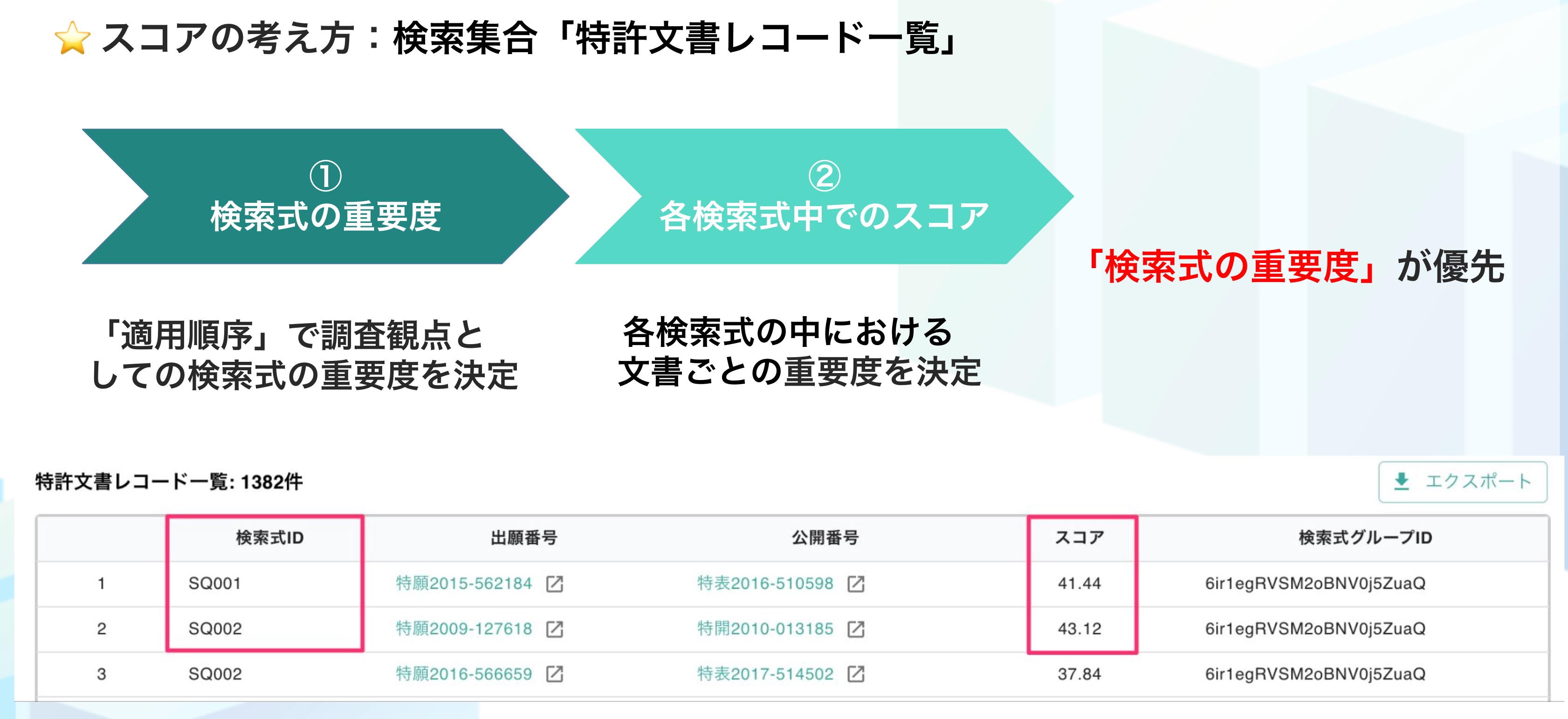 クリックで拡大表示 スコアの考え方