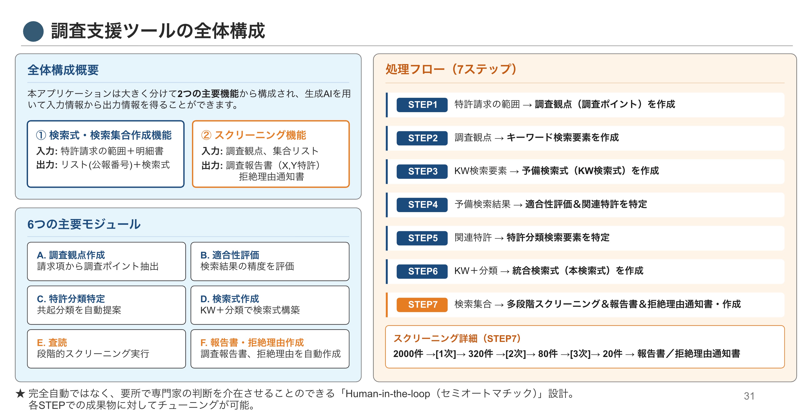 調査支援ツール | 特許文書読解アシスタント・サマリア