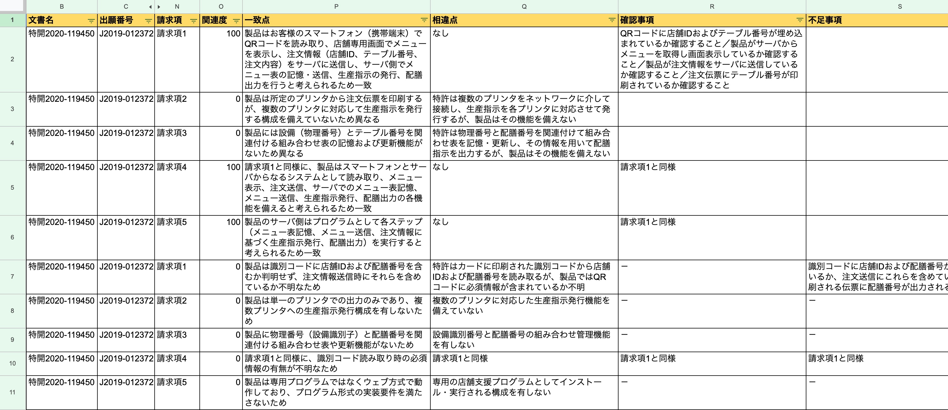 一括指示ツールによる複数の特許文書に対する対比検討